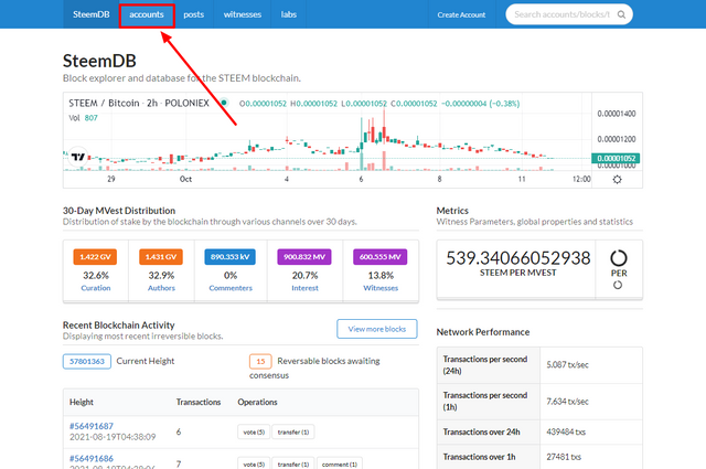 SteemDB - STEEM .png