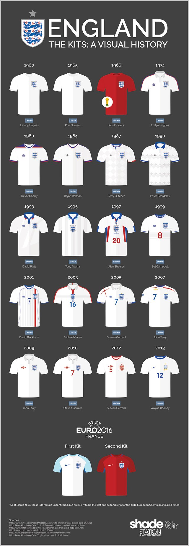 england-kit-infographic.jpg