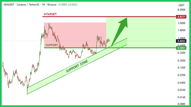 binance-post-chart.png