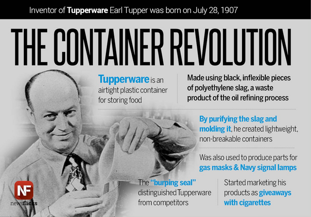 ۞ Tupperware Historia: De invento Postguerra a Ícono Global.