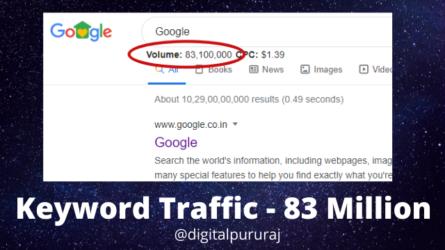 Keyword Traffic - 83 Million.png