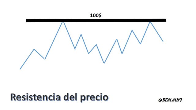 resistencia del precio.jpg