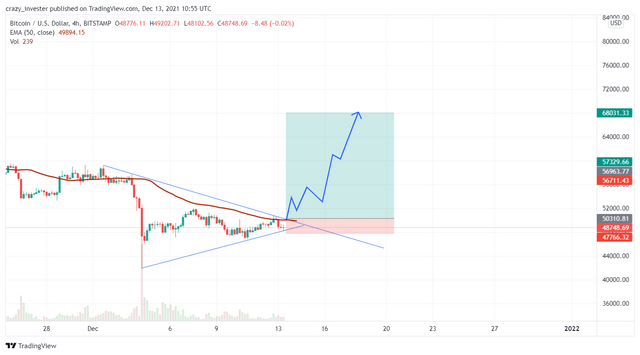 BTCUSD_2021-12-13_16-25-41.png