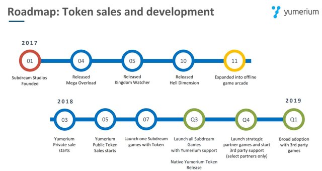 Yumerium-Roadmap-1.jpg