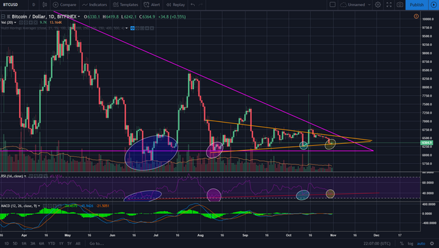 btc 31102018 rsi comparison.png