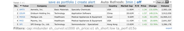 Top Gainers_2020.05.01.jpg