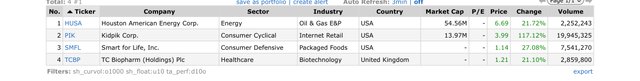 Top Gainers_2022.03.17.jpeg