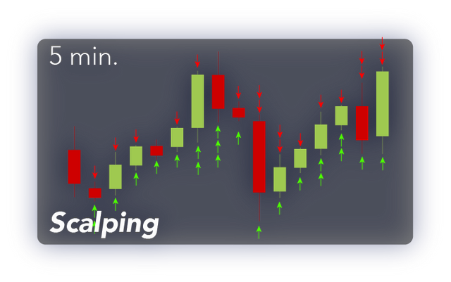 scalping-crypto-day-trading-quadencyAsset-16.png