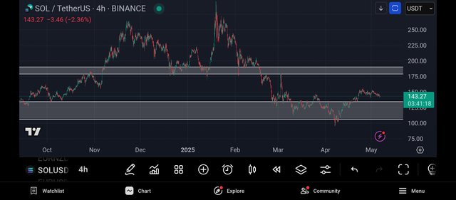 Screenshot_2025-05-06-17-18-42-051_com.tradingview.tradingviewapp.jpg