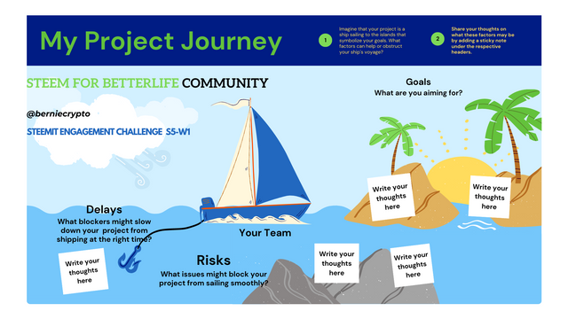 Project Journey Whiteboard in Illustrative Visual Style.png