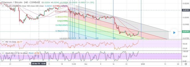 steem1(12-31).JPG