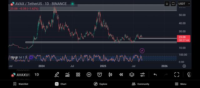 Screenshot_2025-08-21-16-32-17-614_com.tradingview.tradingviewapp.jpg