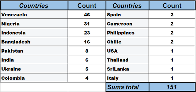 countries.PNG