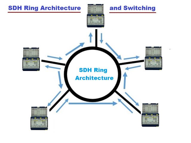 SDH+Ring+Architecture+and+Switching-1825072759.jpg