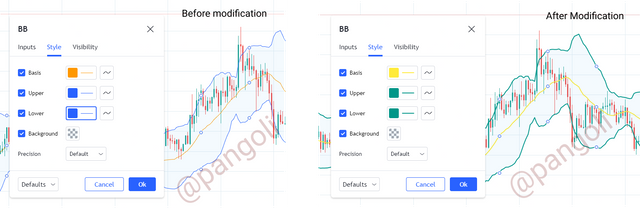 Before and after modifying bollinger bands.png