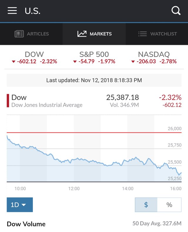 Screenshot_20181112-201849_MarketWatch.jpg