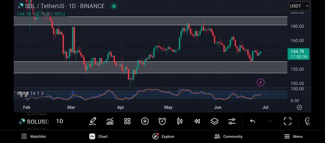 Screenshot_2025-06-28-07-59-24-698_com.tradingview.tradingviewapp.jpg