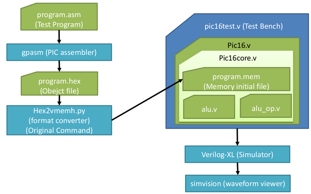 Figure 15. Test simulation of PIC core.png