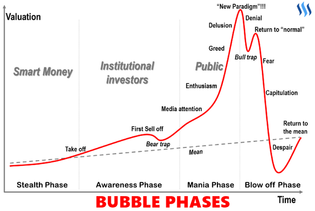 BubblePhases.png