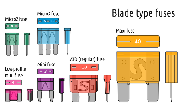 1600px-Electrical_fuses,_blade_type.svg.png