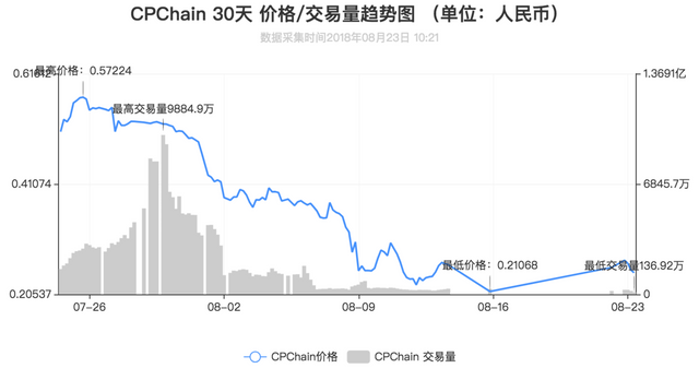 CPChain.png