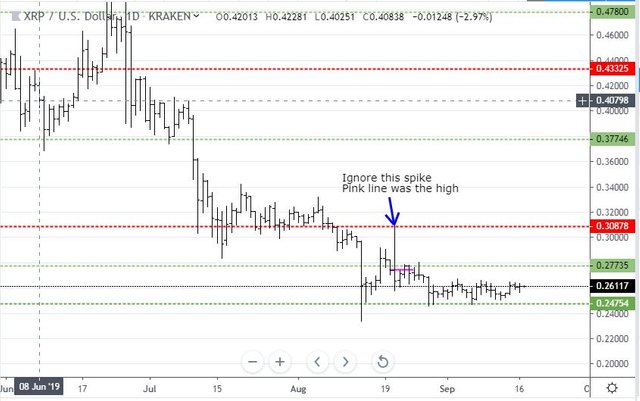 Sep16XRP.JPG