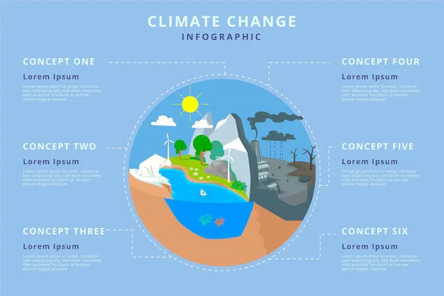 hand-drawn-climate-change-infographic-template_23-2149089597.webp