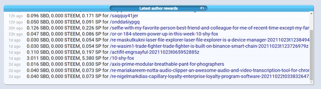 15 Author Rewards.png