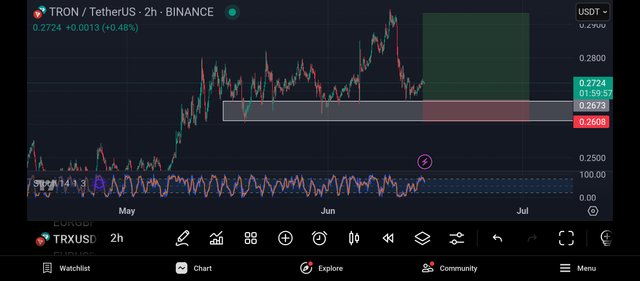 Screenshot_2025-06-15-23-00-04-532_com.tradingview.tradingviewapp.jpg