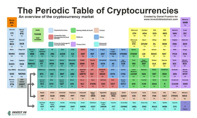 periodic_table_cryptocurrencies.png