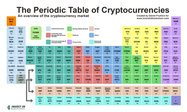 table_cryptocurrencies.png