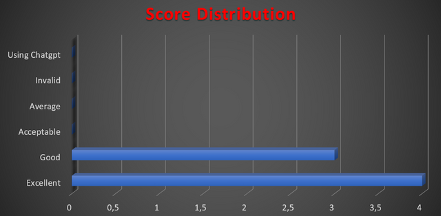 score distribution.PNG