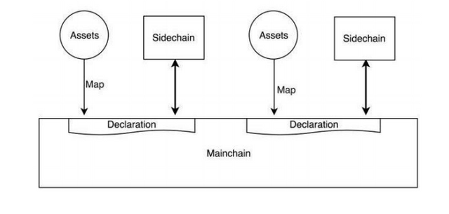 11）Map-Sidechain机制.png