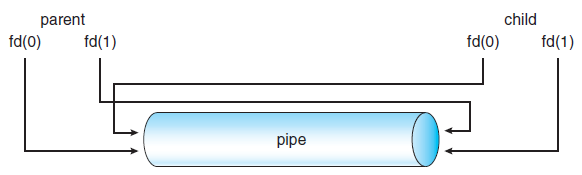 pipes.PNG
