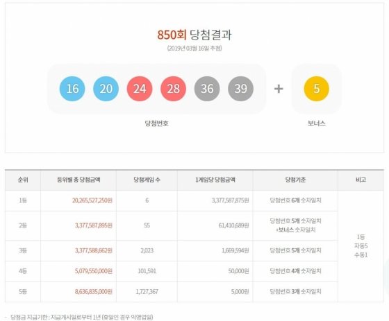 lotto korea result 850