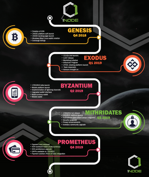 1NODE ROADMAP.PNG