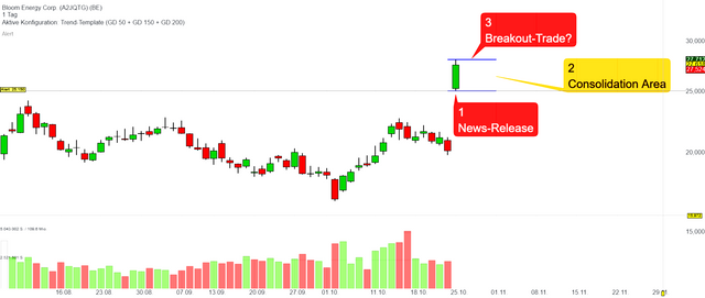 bloom chart.png