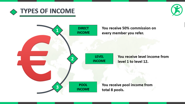 Types Of Income.PNG