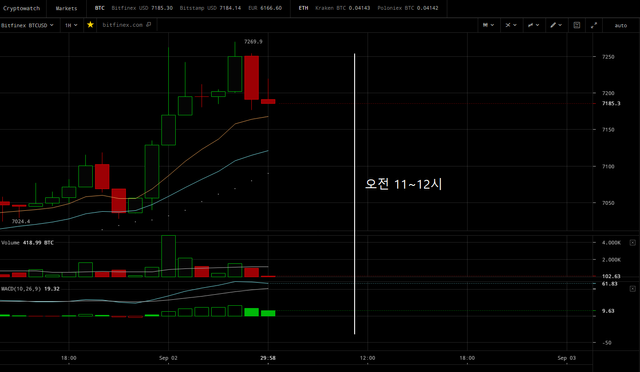20180902_해외비트코인_1H.png