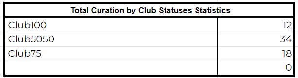 Club Statistics.png
