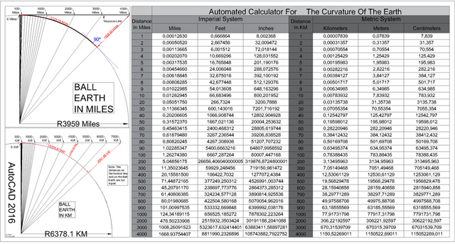Curvature_Chart_By_Dr_Zack.png