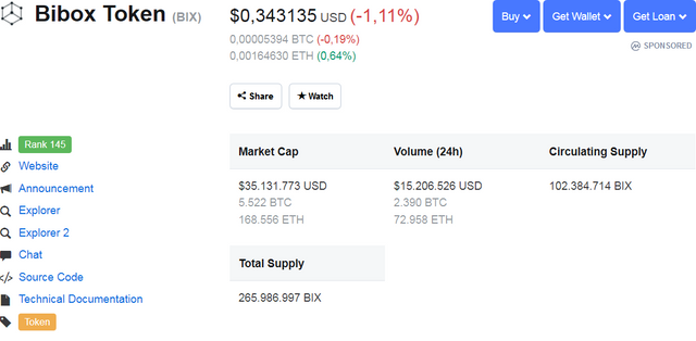 Screenshot_2018-11-14 Bibox Token (BIX) price, charts, market cap, and other metrics CoinMarketCap.png