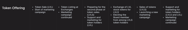 lVVROAD MAP 2.PNG