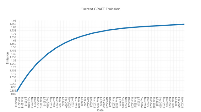 GRAFT emission curve.png