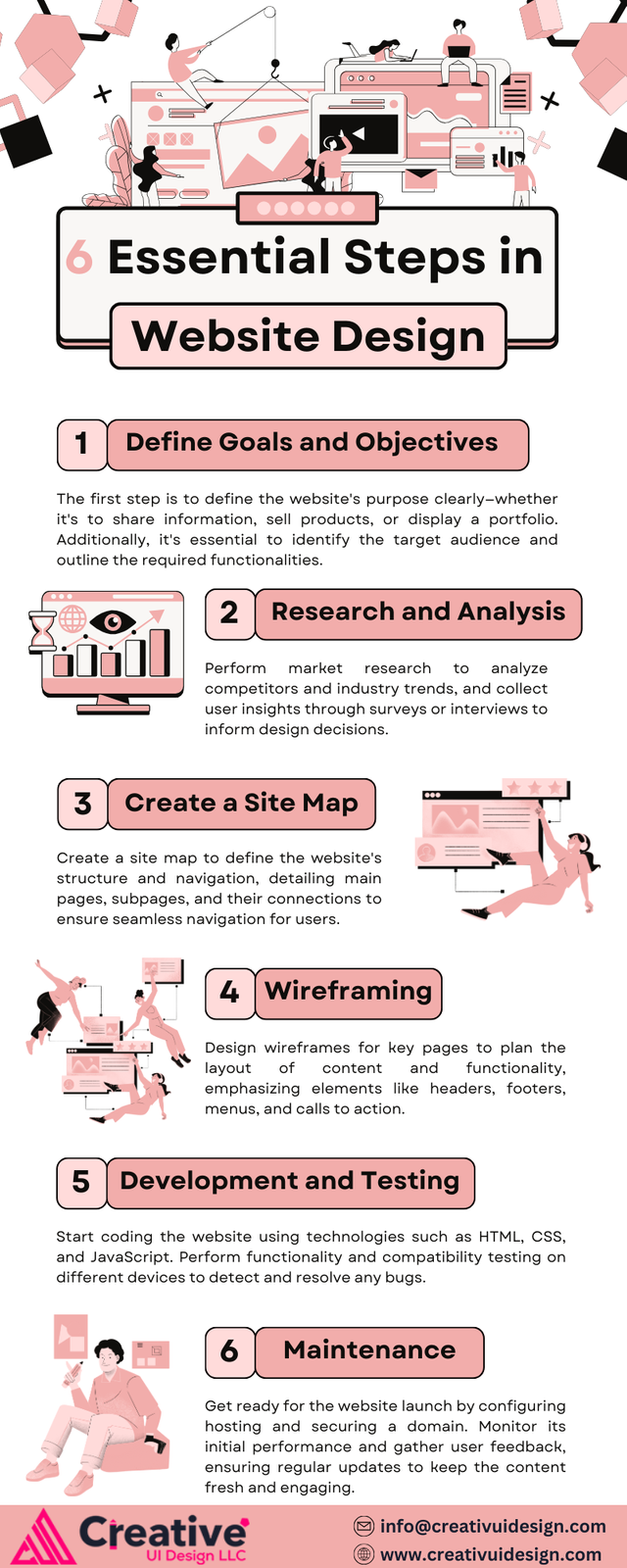 6 Essential Steps in Website Design.png