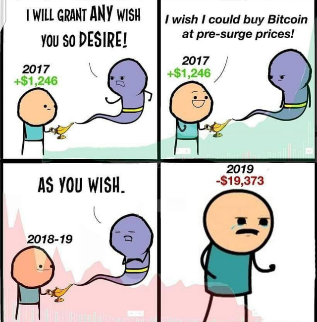 bitcoin back to 2017.png
