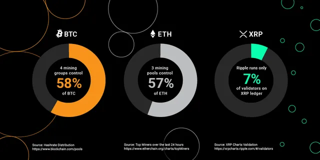 btceth-xrp-mining.webp