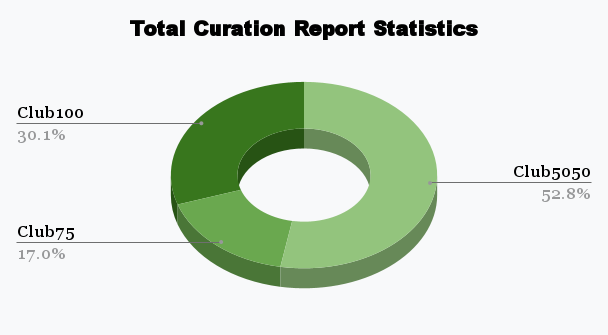 Total Curation Report Statistics.png