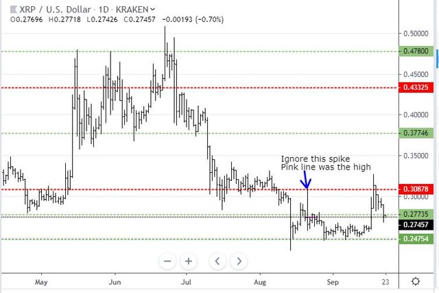 Sep22XRP.JPG