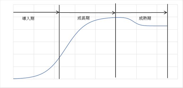 修正ロジスティック曲線2.jpg